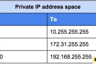 10.110.88.0/21 – Complete Guide to Subnetting, Address Ranges & Use Cases