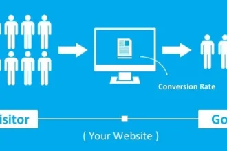 Convert Website Visitors With Garage2global