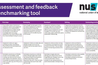 MAP 2.0 Post Assessment Answers