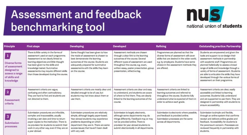 MAP 2.0 Post Assessment Answers
