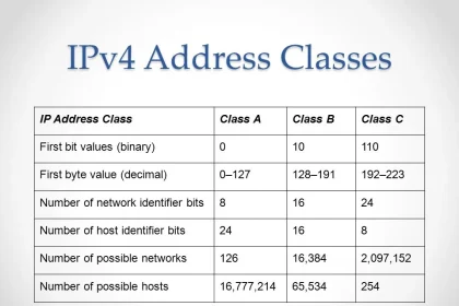 185.63.253.300: Unveiling the Truth Behind a “Mysterious” IP Address