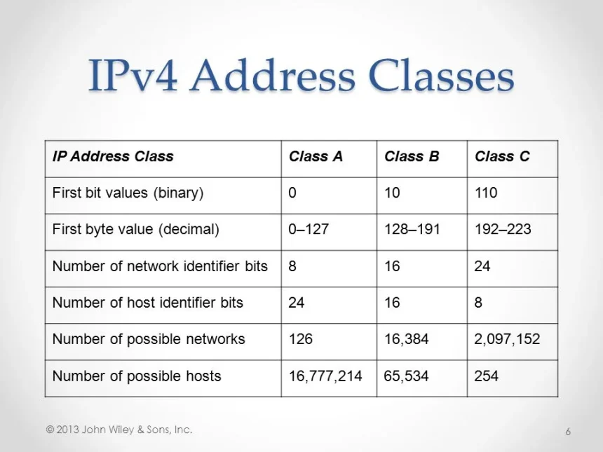 185.63.253.300: Unveiling the Truth Behind a “Mysterious” IP Address