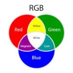What colors make yellow
