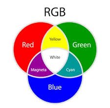 What colors make yellow