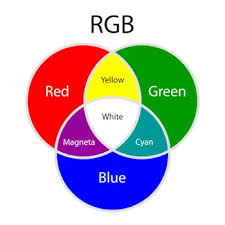 What colors make yellow