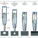 Rebounding Hammer Mechanism