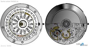 Sellita SW500 Chronograph Hand Zero Calibration