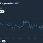 XRP Macro Channel Breakout Prediction