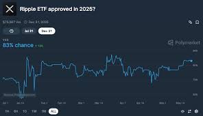 XRP Macro Channel Breakout Prediction